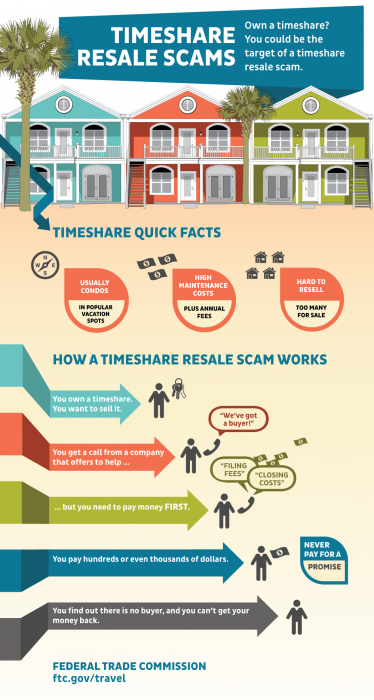 timeshare sales scam artists